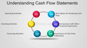 How to Modify the Cash Flow Management of Your Company Following a Tax Extension